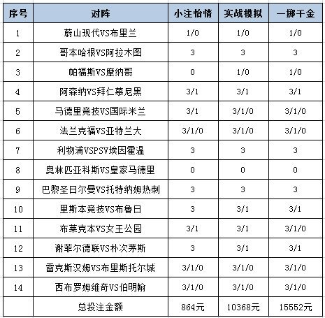 [新浪彩票]足彩25172期投注策略：阿森纳坐和望赢