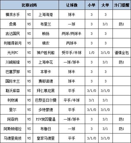 [新浪彩票]足彩第25038期大势：阿森纳防平