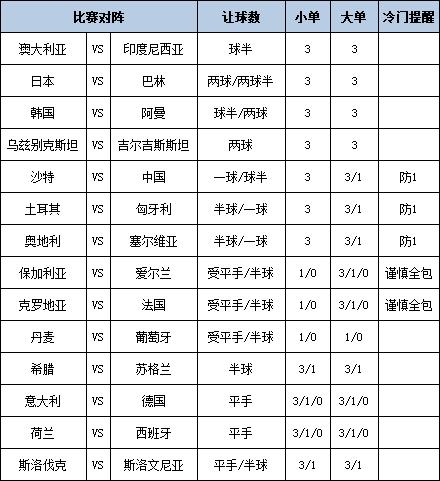 [新浪彩票]足彩第25043期大势：沙特重点防平