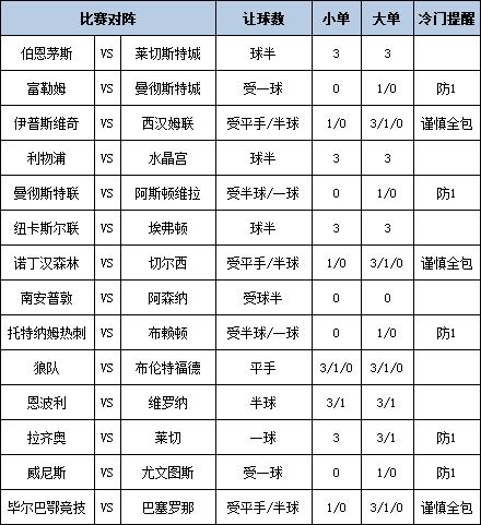 [新浪彩票]足彩第25081期大势：曼城建议防平