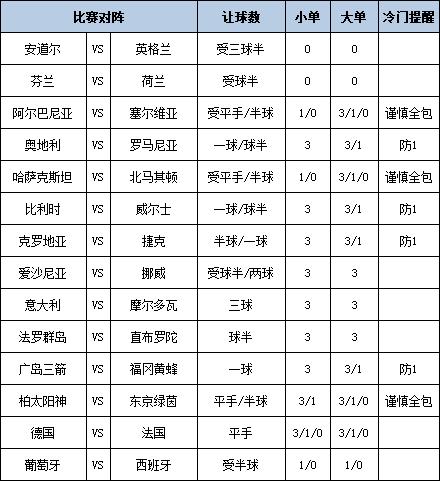 [新浪彩票]足彩第25086期大势：比利时防平