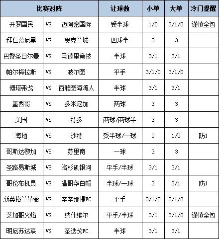 [新浪彩票]足彩第25088期大势：迈阿密多选设防