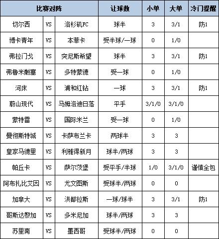 [新浪彩票]足彩第25089期大势：强队大单防平足矣