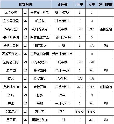 [新浪彩票]足彩第25091期大势:尤文皇马曼城皆胆