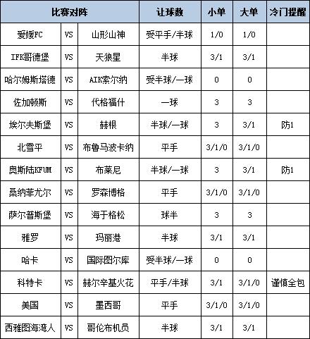 [新浪彩票]足彩第25096期大势：埃尔夫斯堡防平