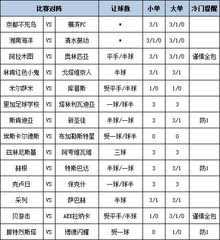[新浪彩票]足彩第25100期大势：博德闪耀防平