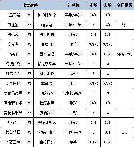 [新浪彩票]足彩第25116期大势：皇马首秀开门红