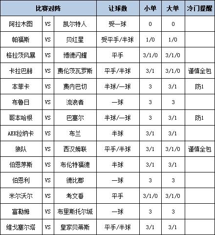 [新浪彩票]足彩第25121期大势：本菲卡防平