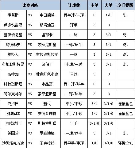 [新浪彩票]足彩第25122期大势：布加勒主场不稳