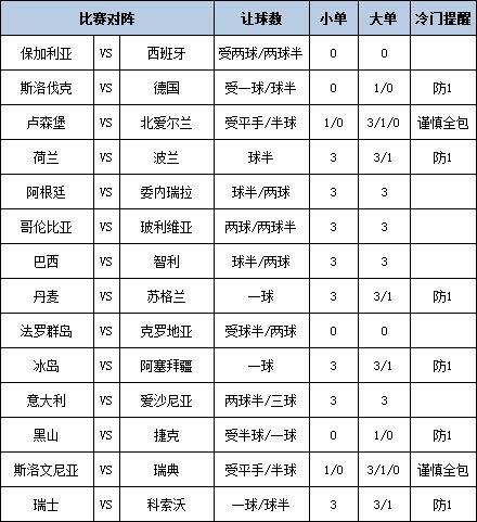 [新浪彩票]足彩第25126期大势：德国大单防平