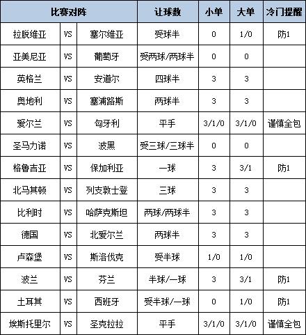 [新浪彩票]足彩第25127期大势：西班牙客战防平