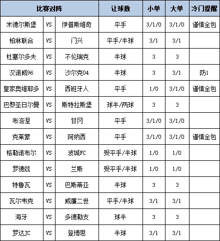 [新浪彩票]足彩第25145期任九：杜塞尔多夫博主胜