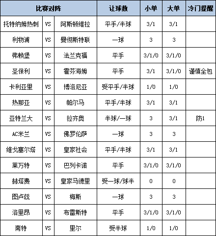 [新浪彩票]足彩第25147期大势：利物浦主胜
