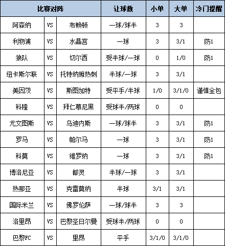 [新浪彩票]足彩第25155期大势：利物浦大单防平