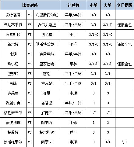 [新浪彩票]足彩第25163期大势：沃特福德不败