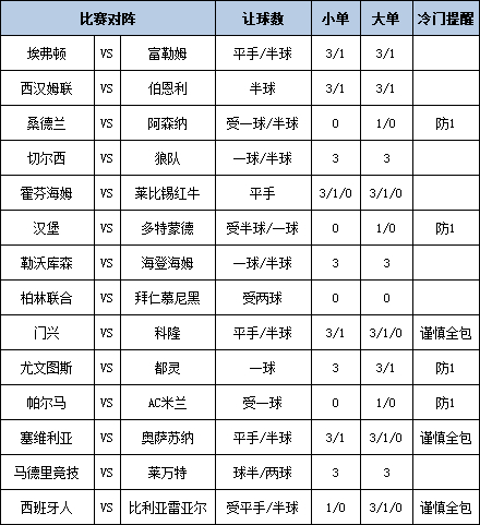 [新浪彩票]足彩第25164期大势：阿森纳大单防平