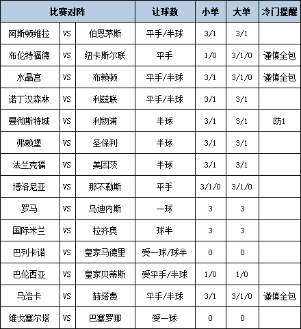 [新浪彩票]足彩第25165期大势：曼城主场防平