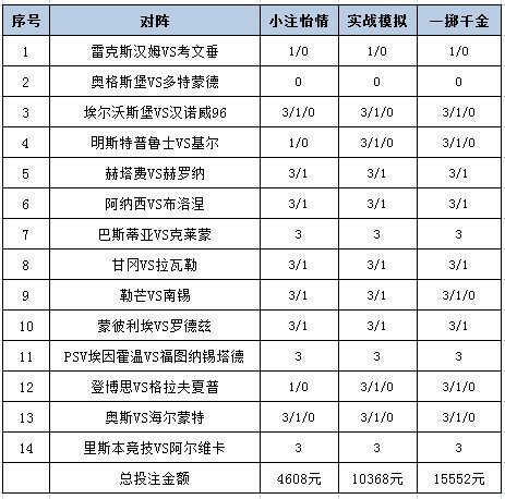 [新浪彩票]足彩25156期投注策略：巴斯蒂亚单3