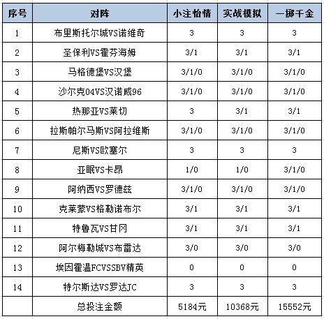 [新浪彩票]足彩25040期投注策略：圣保利不败可期