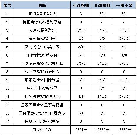 [新浪彩票]足彩25031期投注策略：伯恩茅斯主胜不稳