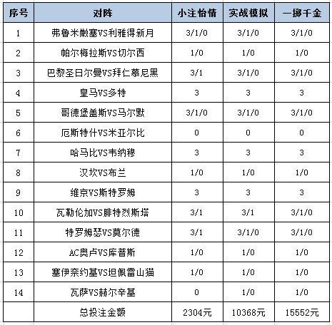 [新浪彩票]足彩25095期投注策略：维京信心十足