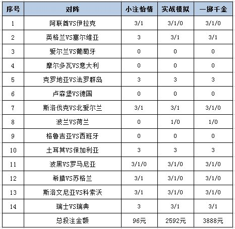 [新浪彩票]足彩25166期投注策略：西班牙带走三分