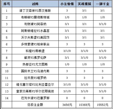 [新浪彩票]足彩25125期投注策略：尤文客战防平
