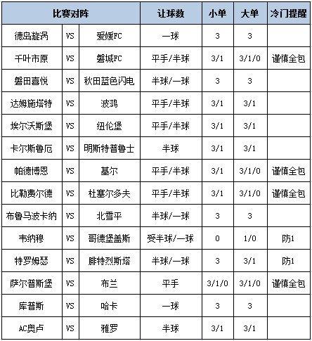 [新浪彩票]足彩第25106期大势：布鲁马主胜可期