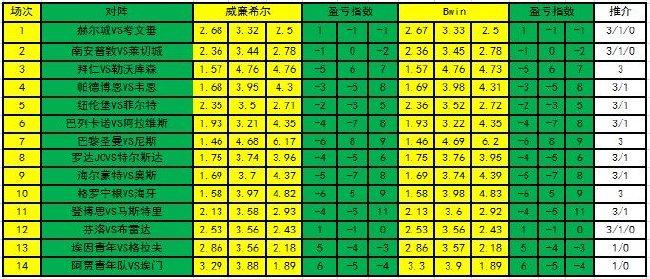 盈亏指数