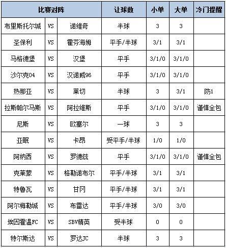 [新浪彩票]足彩第25040期大势：尼斯主胜稳胆