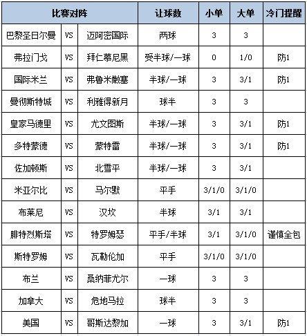 足彩大势