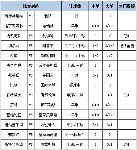 [新浪彩票]足彩第25176期大势：利物浦防平局