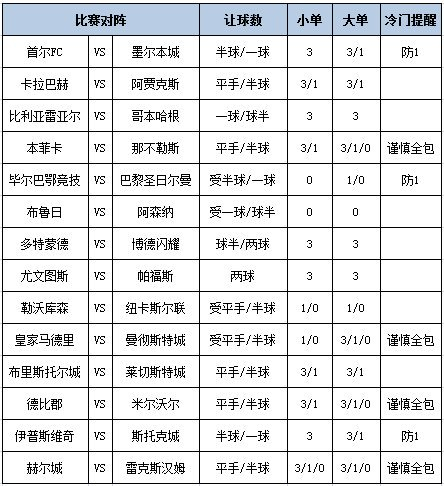 [新浪彩票]足彩第25183期大势：巴黎大单防平