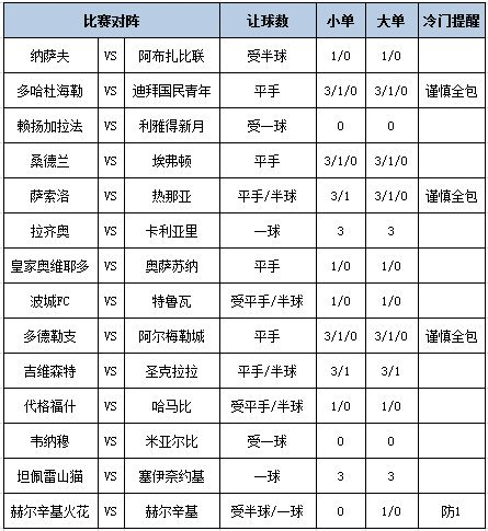[新浪彩票]足彩第25159期大势：拉齐奥主胜可期