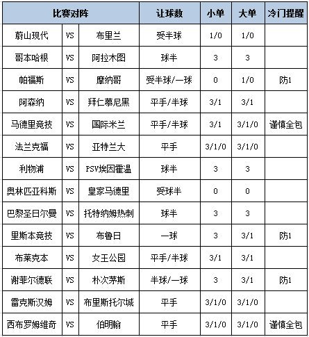 [新浪彩票]足彩第25172期大势：皇马客胜可期