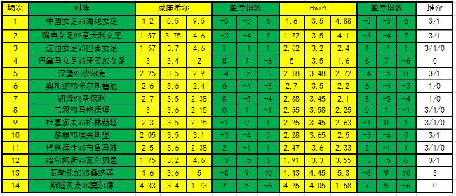 盈亏指数
