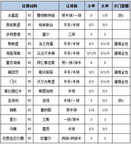 [新浪彩票]足彩第25077期大势：多特拜仁稳胆