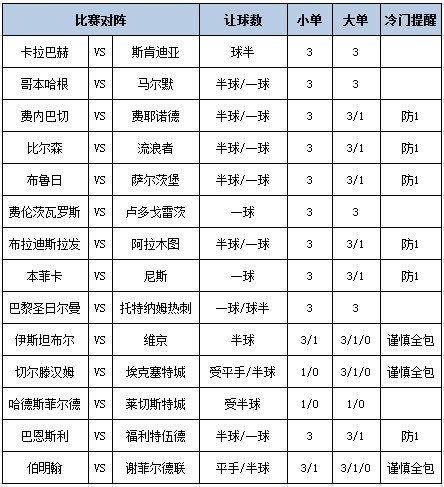 [新浪彩票]足彩第25111期大势：大巴黎击败热刺