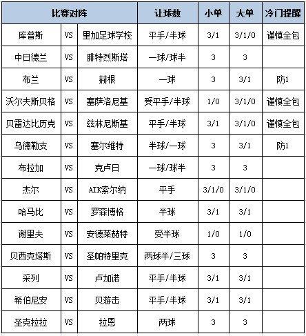[新浪彩票]足彩第25112期大势：乌德勒支防平