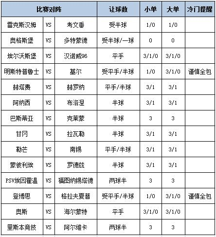 [新浪彩票]足彩第25156期大势：赫塔菲需防平局