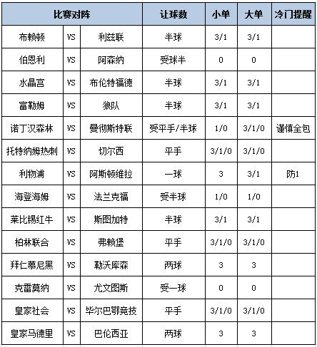 [新浪彩票]足彩第25157期大势：曼联客战防平