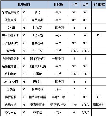 [新浪彩票]足彩第25039期大势：切尔西热刺皆可胆