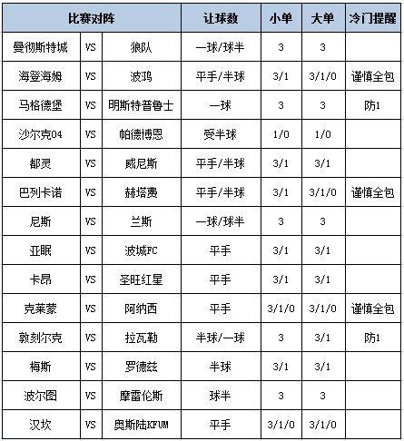 [新浪彩票]足彩第25069期大势：曼城波尔图稳胆
