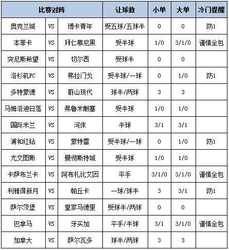 [新浪彩票]足彩第25092期大势：国米曼城不败