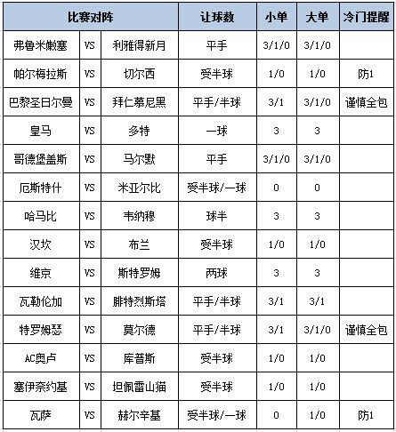 [新浪彩票]足彩第25095期大势：切尔西防平局