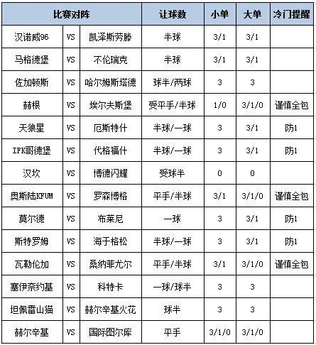 [新浪彩票]足彩第25107期大势：莫尔德主场防平