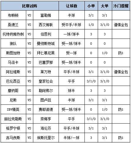 足彩大势