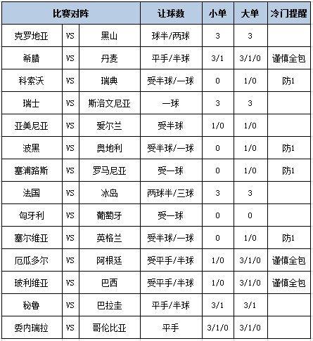 [新浪彩票]足彩第25128期大势：葡萄牙客胜可期