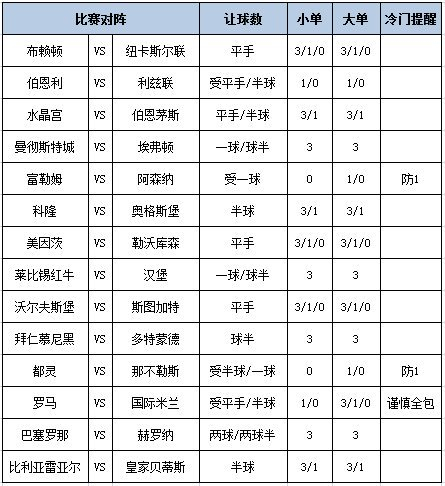 [新浪彩票]足彩第25146期大势：阿森纳客战防平