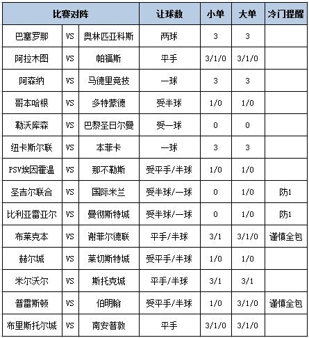 [新浪彩票]足彩第25148期大势：阿森纳胜马竞
